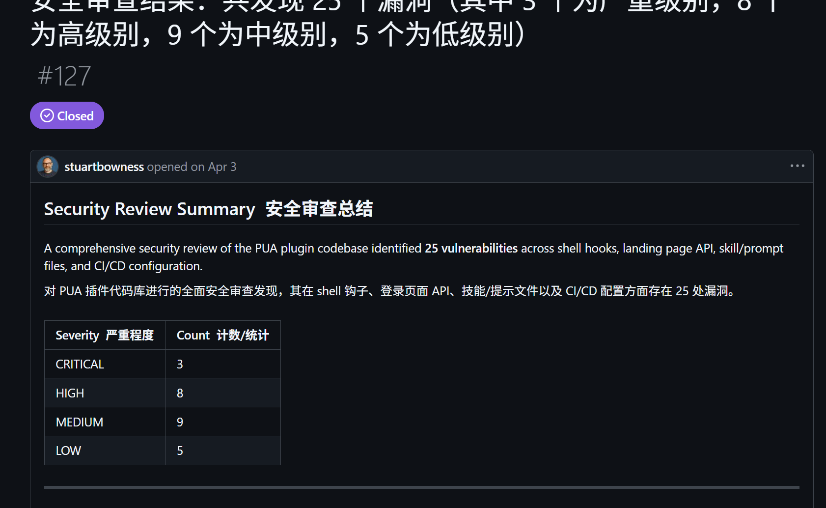 issues/127 安全审查总结 25 处漏洞